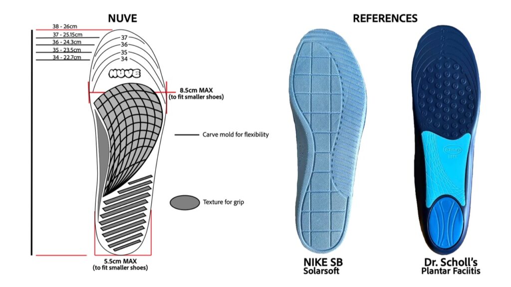 The NUVE insole spec sheet: an insole outline marked with lengths for sizes 34 to 38, a maximum width of 8.5cm, carve-mold flex zones and a grip texture, shown beside photographs of the two retail insoles the brief named as shape references.