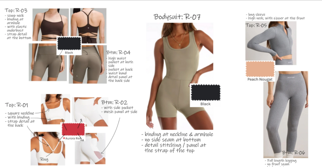 Activewear reference photographs annotated with garment-development details