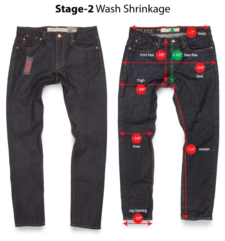Raw denim jeans laid flat with annotated post-wash changes in waist, rise, thigh, inseam and leg opening