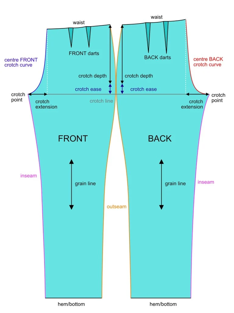Trouser pattern showing crotch extension